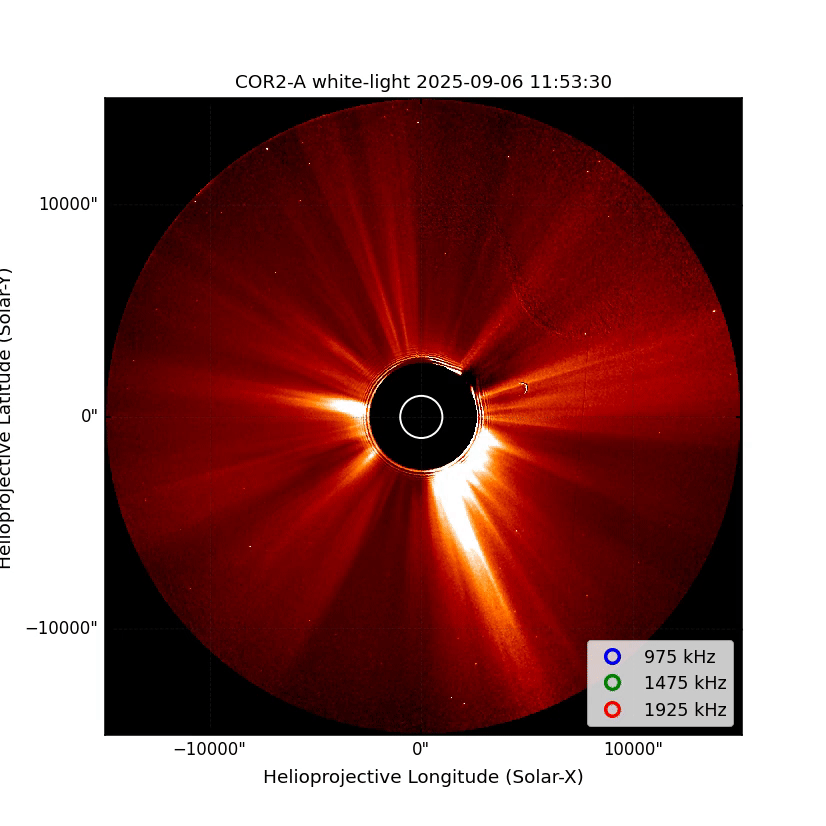 Imágenes del cronógrafo que abarcan el intervalo STEREO-A con ángulos de localización de dirección corregidos por vector de onda superpuestos como posiciones angulares (círculos: azul 975 kHz, verde 1475 kHz, rojo 1925 kHz). Las direcciones corregidas permanecen cerca del ápice del filamento del casco mientras el sistema rota a través del hemisferio visible; estos puntos indican direcciones en el cielo y no son una reconstrucción 3D independiente, por lo que su distancia proyectada desde el ocultador no es un aproximante directo de la altura de la fuente heliocéntrica. Hay una animación de esta figura disponible. Muestra la secuencia desde el 6 de septiembre de 2025 a las 11:53:30 hasta el 9 de septiembre de 2025 a las 11:53:30. La duración en tiempo real es de 18 s. Fuente: Vratislav Krupar et al 2026 ApJL 1003 L5 DOI 10.3847/2041-8213/ae5537