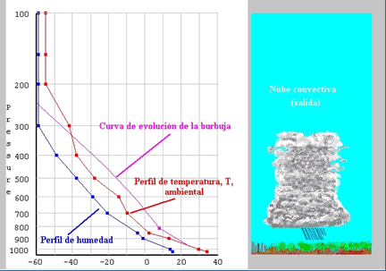 Ram Práctica: Generando Tu Propia Tormenta (Y Ii) Ram Práctica: Generando Tu Propia Tormenta (Y Ii)
