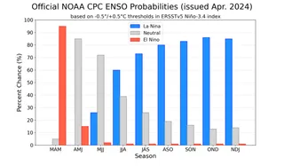 Schneller Übergang von El Niño zu La Niña in den kommenden Monaten des Jahres 2024, laut NOAA-Vorhersage