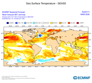 Las nuevas guías del modelo europeo ECMWF muestran una rápida transición de La Niña a El Niño durante 2026