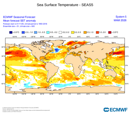 Las nuevas guías del modelo europeo ECMWF muestran una rápida transición de La Niña a El Niño durante 2026
