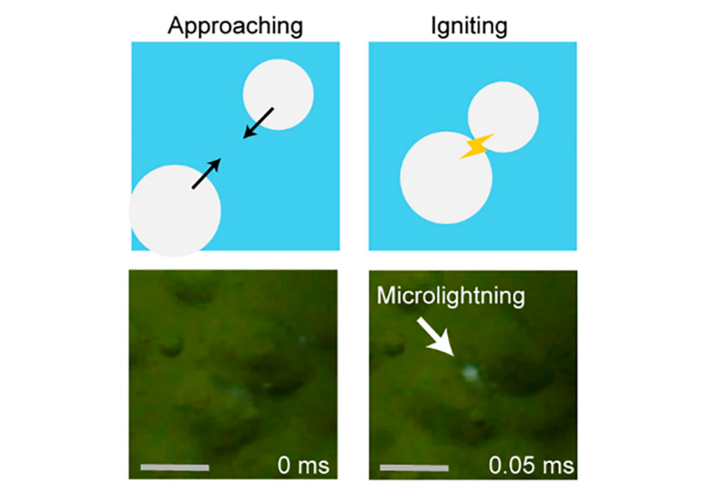 Schematische Darstellung (oben) und Hochgeschwindigkeitsaufnahmen (unten), die zwei benachbarte Blasen zeigen, die sich annähern, sowie einen lokalisierten Blitz, der bei 0,05 ms aufgenommen wurde (Maßstab: 150 µm). Schematische Darstellung (oben) und Hochgeschwindigkeitsaufnahmen (unten), die zwei benachbarte Blasen zeigen, die sich annähern, sowie einen lokalisierten Blitz, der bei 0,05 ms aufgenommen wurde (Maßstab: 150 µm).