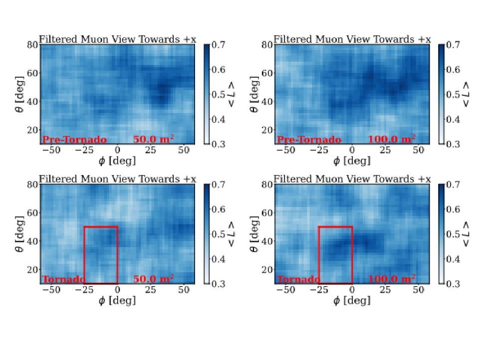 variação do fluxo de múons atmosféricos na zona de tornado
