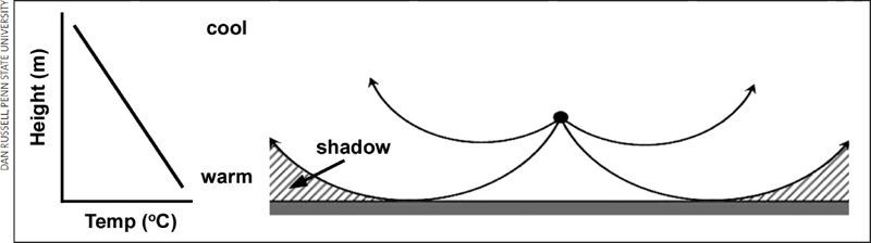 Rayos Que No Truenan Rayos Que No Truenan