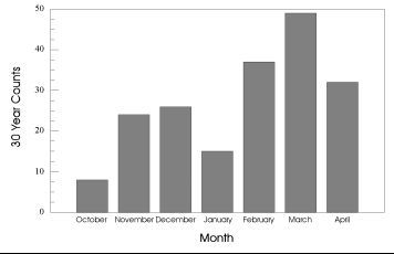 Idem pero mensual. Fuente: Market et alt. (2002)