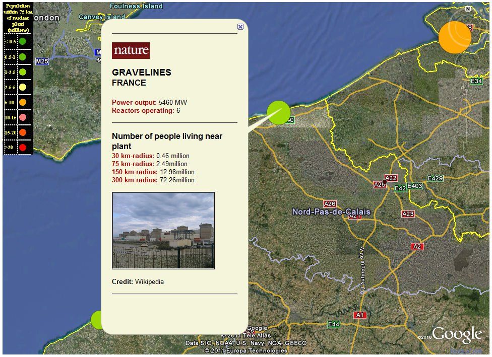Datos de la mega planta de Gravelines, Francia Figura 4. Datos de la mega planta de Gravelines, Francia: potencia, número de reactores y población alrededor de ella para varios km de radio.