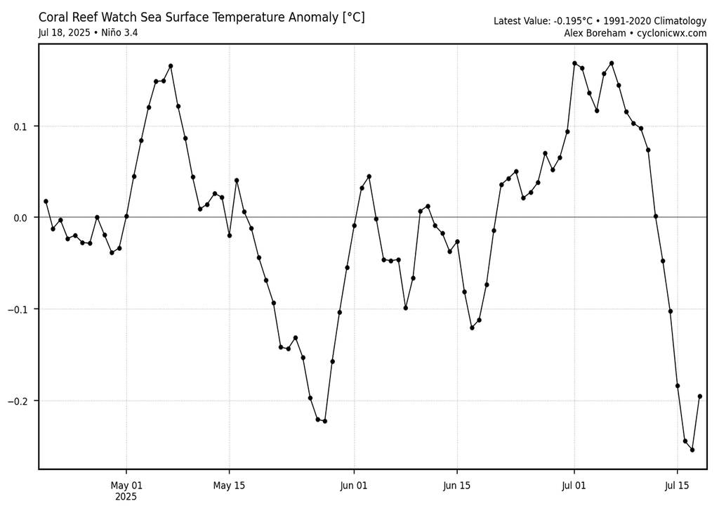 La Niña, El Niño, Neutro, ENSO, Argentina, Primavera, Verano, Pronostico