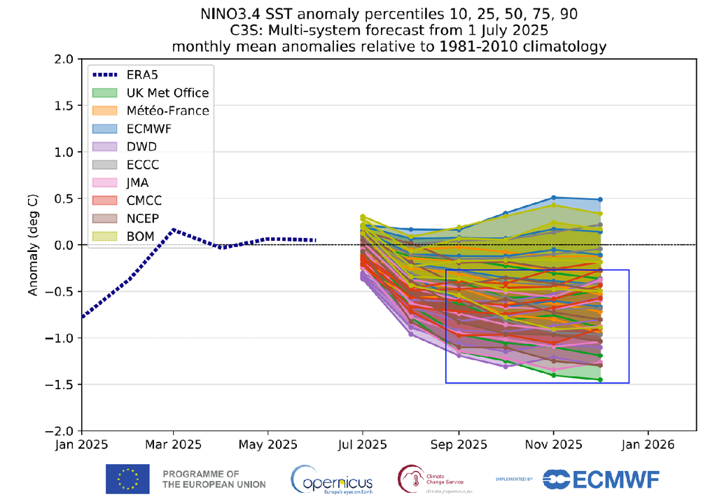 La Niña, El Niño, Neutro, ENSO, Argentina, Primavera, Verano, Pronostico