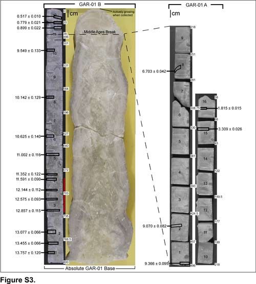Reconstrucción Climática A Partir De Una Estalagmita De La Cueva Cántabra De La Garma Figura 3.- Análisis de la estalagmita