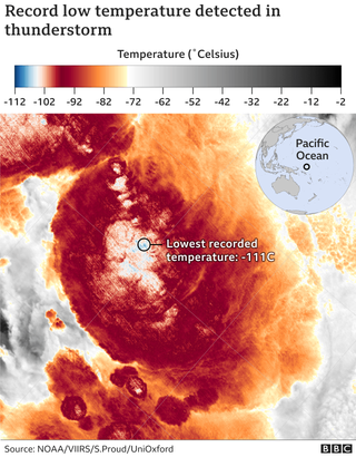 Récord absoluto de topes superfríos de una poderosa tormenta