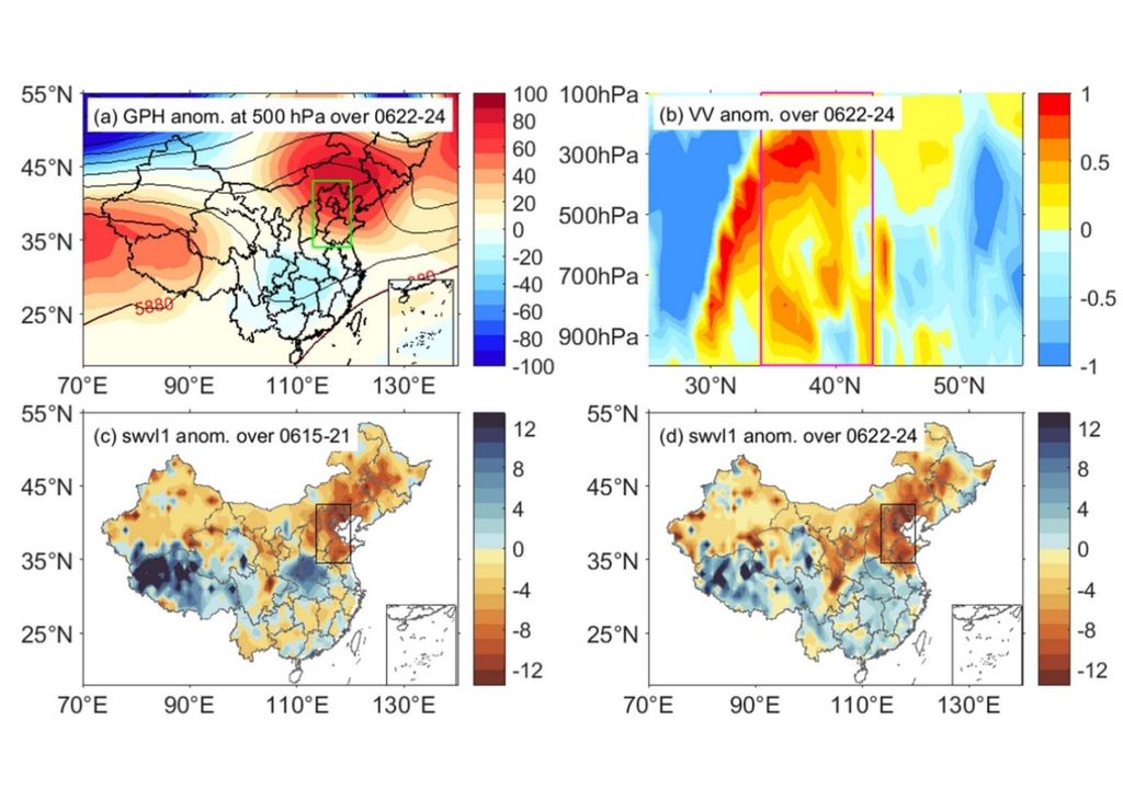 Variáveis meteorológicas; onda de calor; 2023; China Variáveis meteorológicas; onda de calor; 2023; China