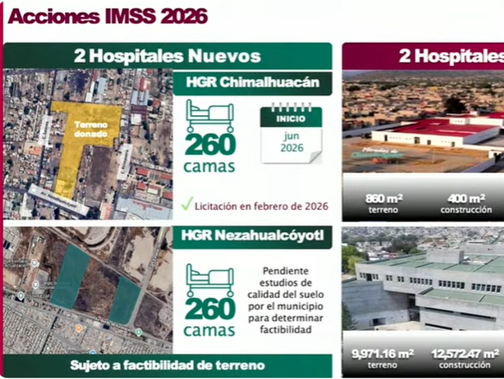 Anuncian avances en acciones del Gobierno de México en Edomex.