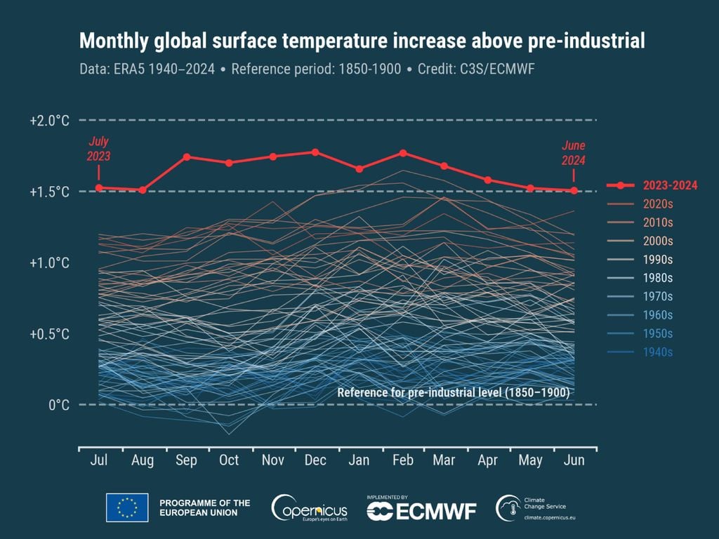 anomalia global de temperatura era5 anomalia global de temperatura era5