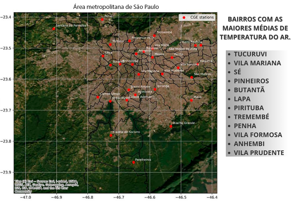 São Paulo São Paulo