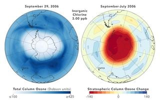 Reducción de los compuestos reductores del ozono estratosférico
