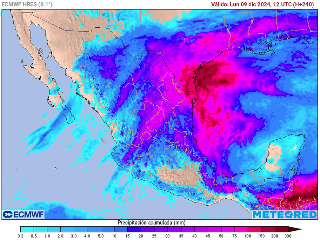Pronóstico de lluvia acumulada en milímetros