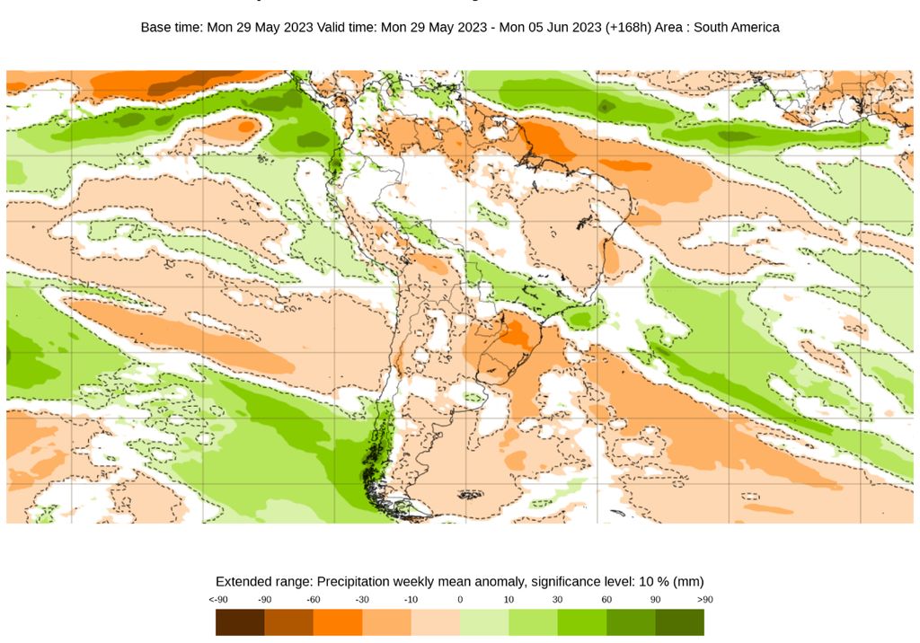 modelo ECMWF