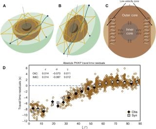 Los científicos descubren una región enigmática con forma de rosquilla en el interior del núcleo de la Tierra 