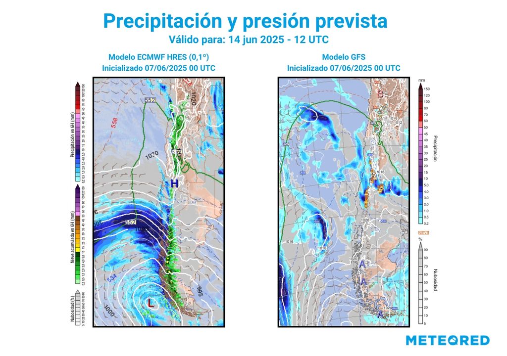 comparación de modelos de pronósticos comparación de modelos de pronósticos