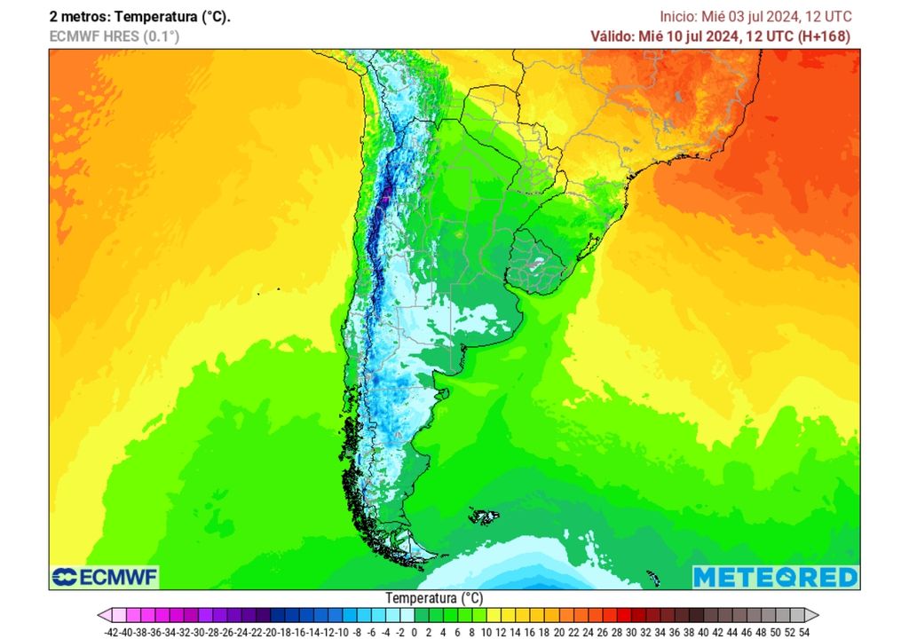 pronóstico de temperaturas modelo ecmwf