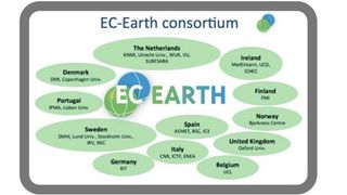 Renovación del programa EC-Earth