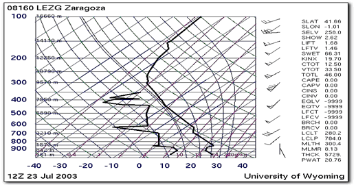 Reportaje Sobre Los Efectos Del Tornado Asociado A La Supercélula De Alcañiz (Teruel) Del 23 De Julio Del 2003 Reportaje Sobre Los Efectos Del Tornado Asociado A La Supercélula De Alcañiz (Teruel) Del 23 De Julio Del 2003