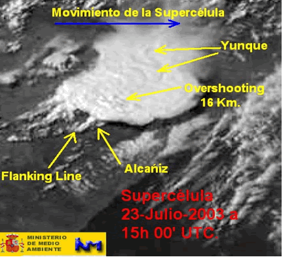 Reportaje Sobre Los Efectos Del Tornado Asociado A La Supercélula De Alcañiz (Teruel) Del 23 De Julio Del 2003 Reportaje Sobre Los Efectos Del Tornado Asociado A La Supercélula De Alcañiz (Teruel) Del 23 De Julio Del 2003
