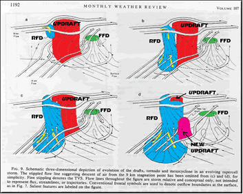 Reportaje Sobre Los Efectos Del Tornado Asociado A La Supercélula De Alcañiz (Teruel) Del 23 De Julio Del 2003 Reportaje Sobre Los Efectos Del Tornado Asociado A La Supercélula De Alcañiz (Teruel) Del 23 De Julio Del 2003
