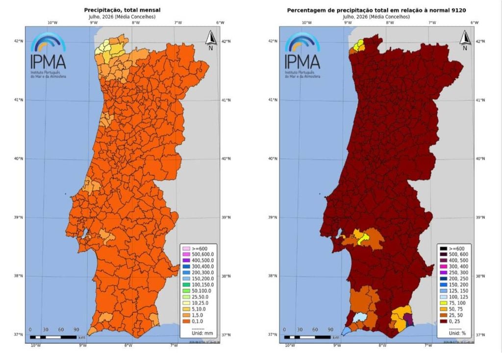 Julho foi marcado por precipitação muito reduzida em quase todo o território continental. Os mapas mostram a quantidade total registada durante o mês e a respetiva percentagem face à média de 1991-2020, evidenciando valores inferiores ao normal na generalidade do país. Fonte: IPMA, Boletim Climatológico de julho de 2026.