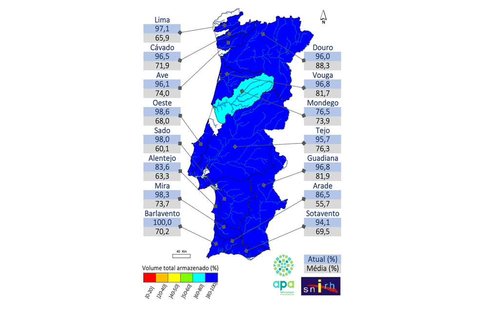 Percentagem de armazenamento nas bacias hidrográficas de Portugal continental, 23 fevereiro 2026. Fonte: SNIRH/APA.