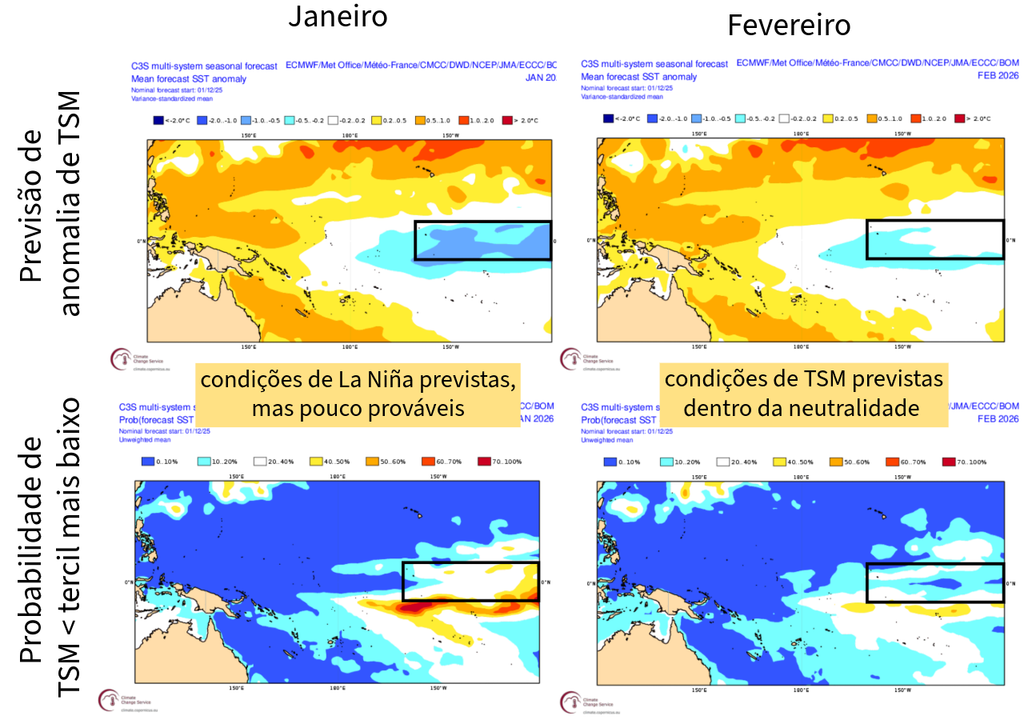 Média da previsão (iniciada em dezembro/25) de anomalia de TSM de 9 modelos e de probabilidade de TSM < tercil mais baixo para Janeiro e Fevereiro. Créditos: Adaptado de ECMWF.