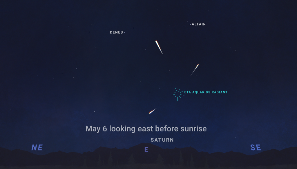 Ubicación en el cielo para encontrar el radiante de las Eta-Acuáridas en la constelación de Acuario.