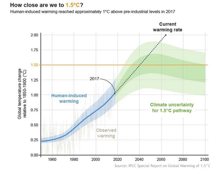 Resumen Anual: El Año 2018 En Gráficos Resumen Anual: El Año 2018 En Gráficos