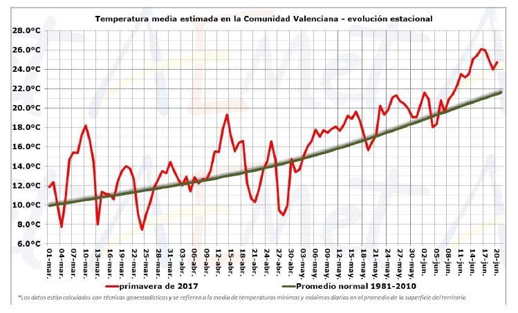 Resumen Climático De La Primavera 2017 En La Comunidad Valenciana Resumen Climático De La Primavera 2017 En La Comunidad Valenciana