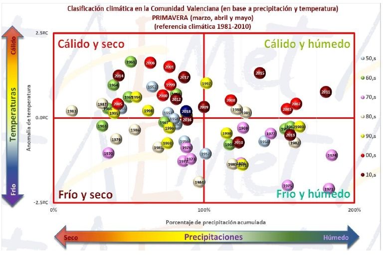 Resumen Climático De La Primavera 2018 En La Comunidad Valenciana Resumen Climático De La Primavera 2018 En La Comunidad Valenciana