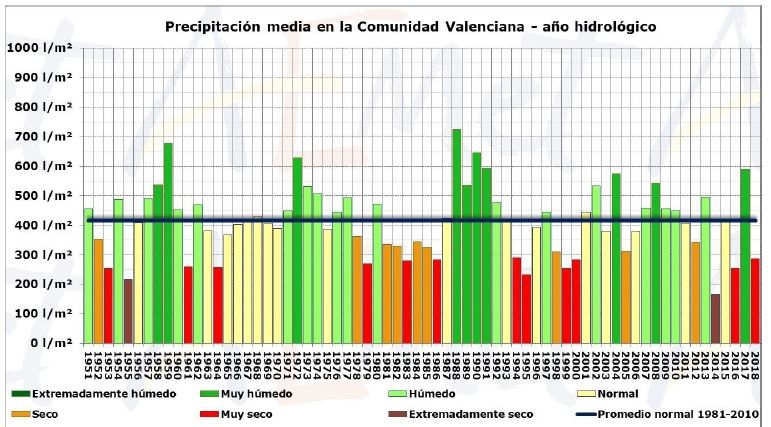 Resumen Climático De La Primavera 2018 En La Comunidad Valenciana Resumen Climático De La Primavera 2018 En La Comunidad Valenciana