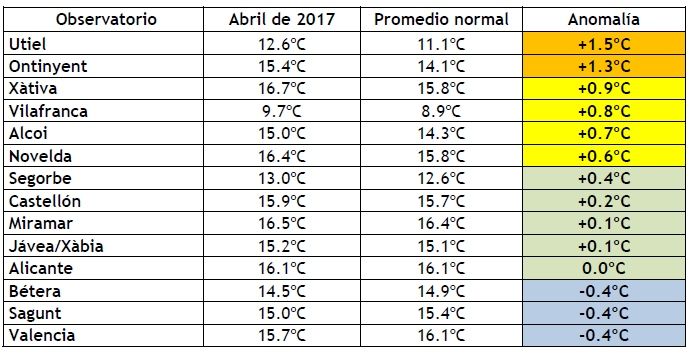 Resumen Climático Del Mes De Abril De 2017 En La Comunidad Valenciana Resumen Climático Del Mes De Abril De 2017 En La Comunidad Valenciana