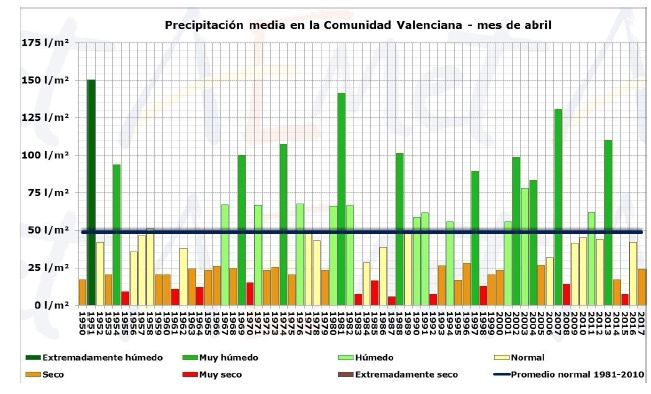 Resumen Climático Del Mes De Abril De 2017 En La Comunidad Valenciana Resumen Climático Del Mes De Abril De 2017 En La Comunidad Valenciana