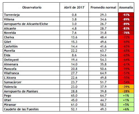 Resumen Climático Del Mes De Abril De 2017 En La Comunidad Valenciana Resumen Climático Del Mes De Abril De 2017 En La Comunidad Valenciana