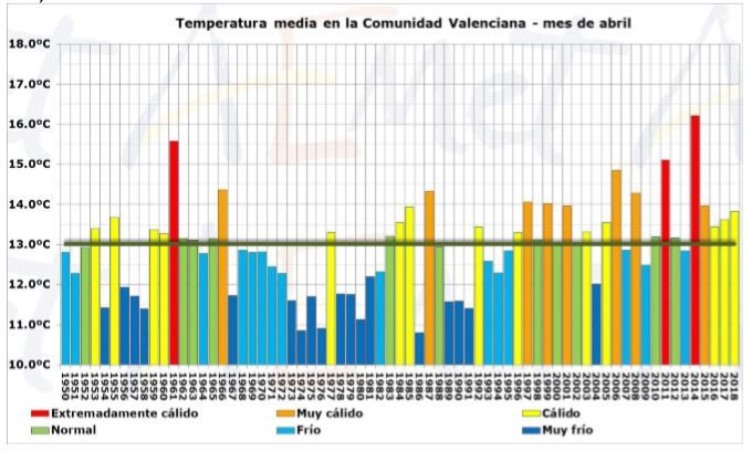 Resumen Climático Del Mes De Abril 2018 En La Comunidad Valenciana Resumen Climático Del Mes De Abril 2018 En La Comunidad Valenciana