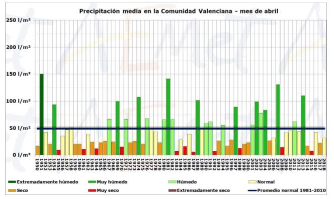 Resumen Climático Del Mes De Abril 2018 En La Comunidad Valenciana Resumen Climático Del Mes De Abril 2018 En La Comunidad Valenciana