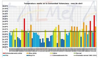 Resumen climático del mes de abril de 2015 en la Comunidad Valenciana