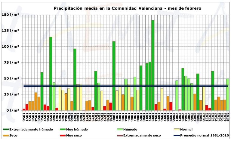 Resumen Climático Del Mes De Febrero De 2018 En La Comunidad Valenciana: Húmedo Y Muy Frío Resumen Climático Del Mes De Febrero De 2018 En La Comunidad Valenciana: Húmedo Y Muy Frío