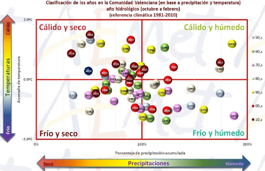 Resumen Climático Del Mes De Febrero De 2018 En La Comunidad Valenciana: Húmedo Y Muy Frío Resumen Climático Del Mes De Febrero De 2018 En La Comunidad Valenciana: Húmedo Y Muy Frío