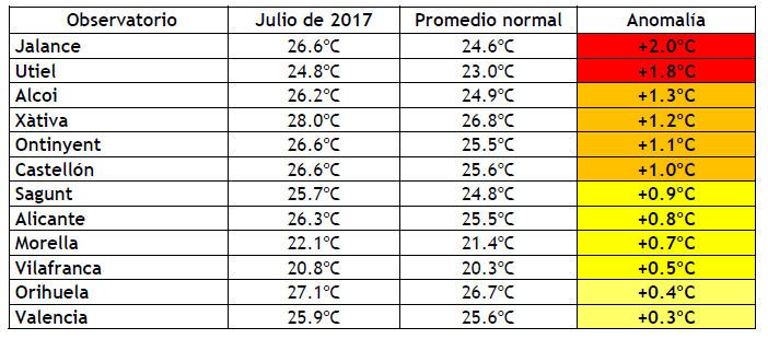 Resumen Climático Del Mes De Julio De 2017 En La Comunidad Valenciana Resumen Climático Del Mes De Julio De 2017 En La Comunidad Valenciana