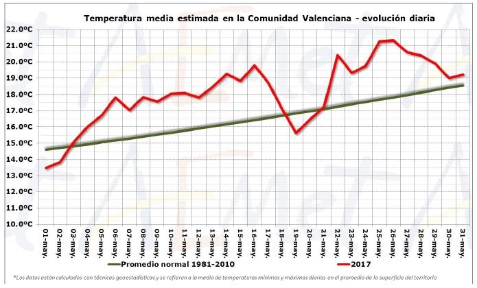 Resumen Climático Del Mes De Mayo 2017 En La Comunidad Valenciana Resumen Climático Del Mes De Mayo 2017 En La Comunidad Valenciana