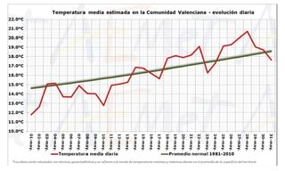 Resumen climático del mes de mayo de 2016 en la Comunidad Valenciana