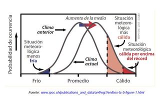 Resumen de conclusiones y cifras actualizadas sobre el cambio climático