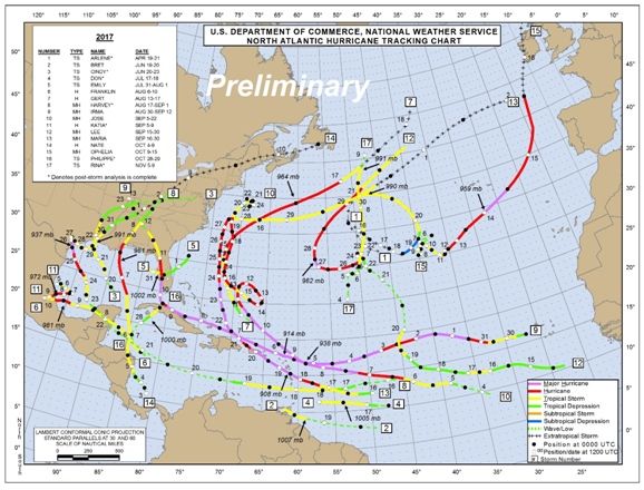 Resumen de la temporada de huracanes de 2017 en el Atlántico