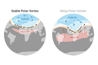 Return of the Polar Vortex: What It Means And What It Could Bring To The United States